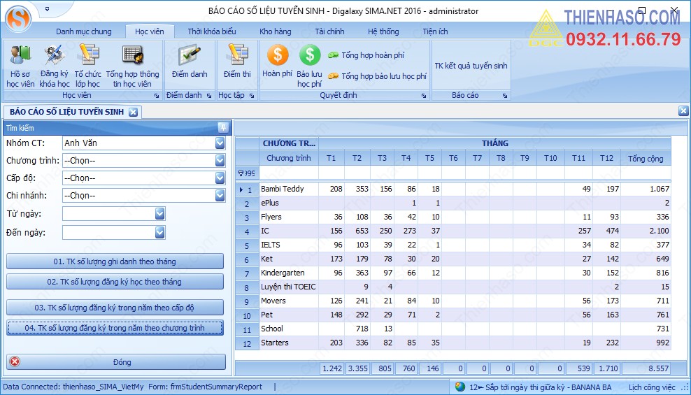 Thống k&ecirc; số lượng đăng k&yacute; theo chương tr&igrave;nh trong cả năm